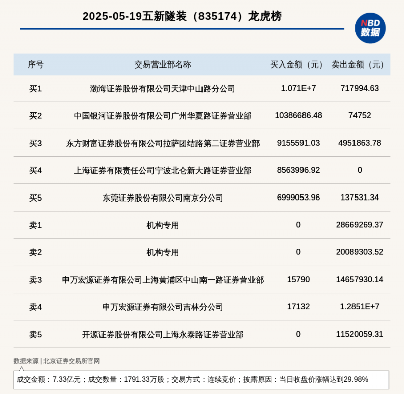 量化交易平台的将来：你更看好算法智慧还是人类洞察力？