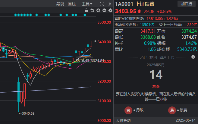 XM外汇平台量化交易的真相揭秘，2025年你还相信哪些说法？