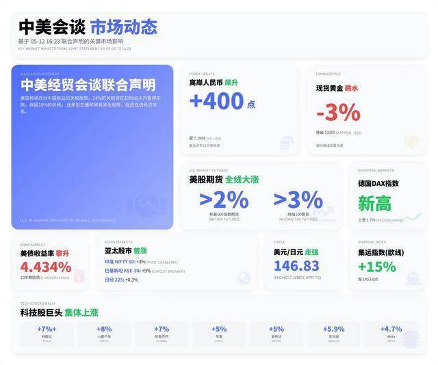程序交易和量化交易，让你的理财决策不再盲目！